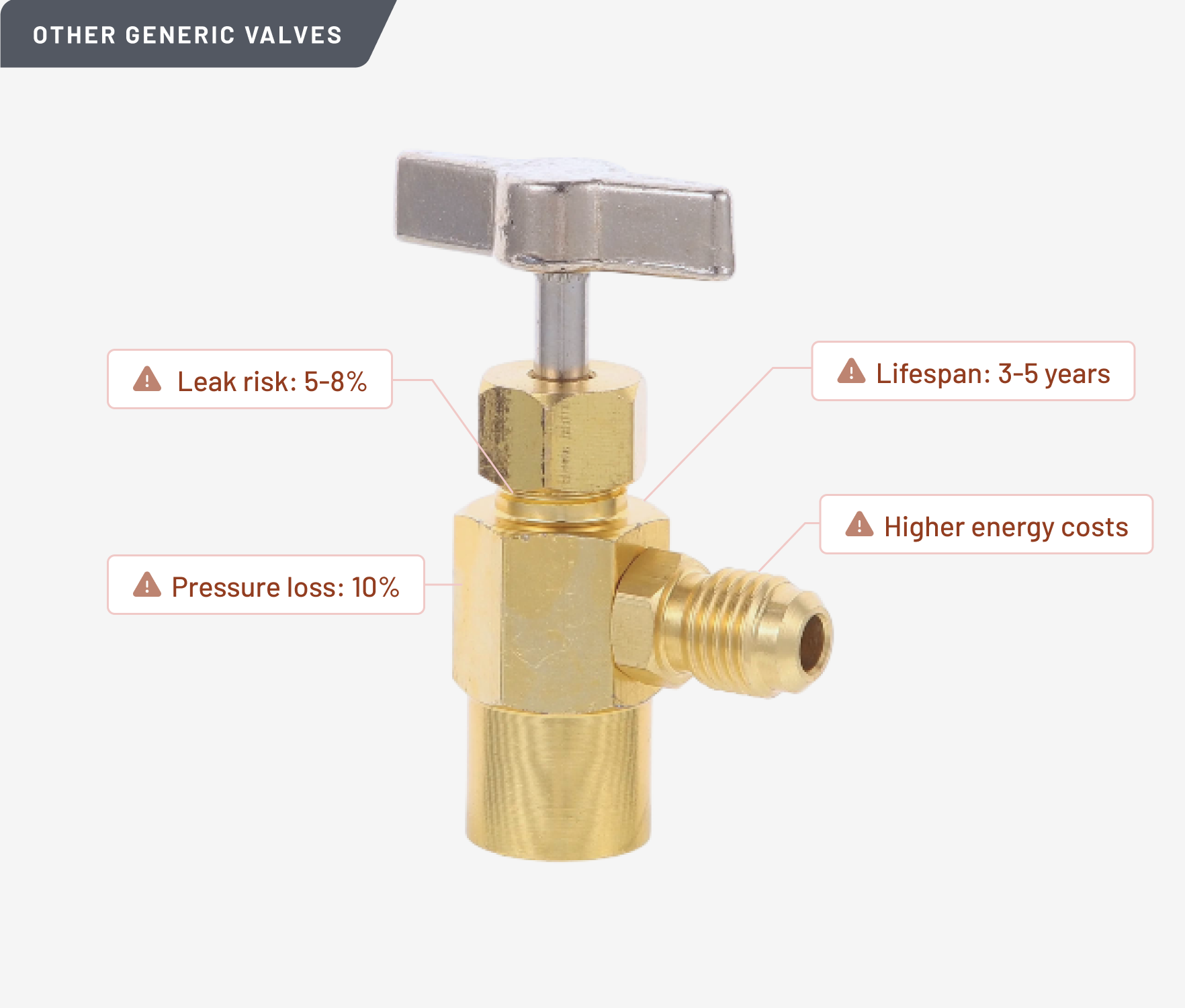 other-generic-Valves